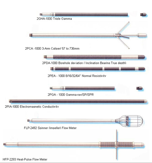 Well Video Logging Equipment